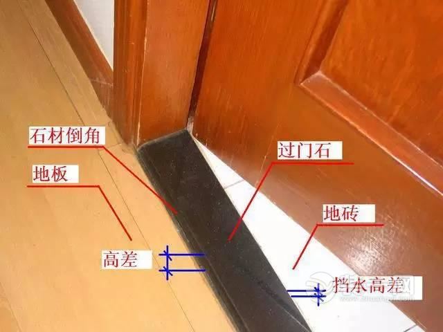 新房真的需要安装过门石 新房真的需要安装过门石